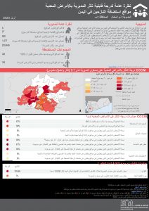 Communicable Disease Vulnerability Score - Dhi As Sufal ذي السفال