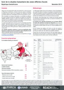 Evaluation multisectorielle dans les zones difficiles d’accès, RCA - Novembre 2019