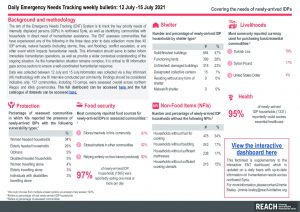 Daily Emergency Needs Tracking of newly-arrived IDPs in Northwest Syria, Weekly Bulletin (12 -15 July 2021)