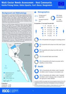 BGD_Factsheet_MSNA_HC_Haldia_Palong_Union_Dec2018