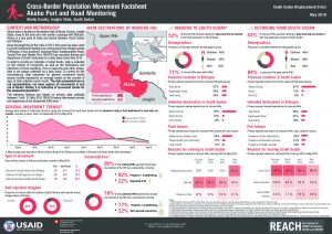 REACH_SSD_Factsheet_Akobo_PRM_May 2019