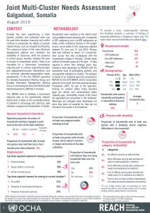 Somalia Joint Multi-Cluster Needs Assessment, Galgaduud Regional FS, August 2019