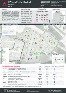 IRQ_Factsheet_Bersive 2 IDP Camp Profile_May 2017