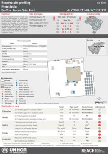 BRA_Factsheet_Site Profiling Pintolandia_July 2018