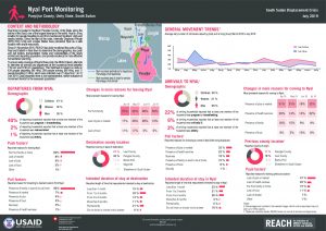 Port Monitoring Factsheet - Nyal, South Sudan - July 2019