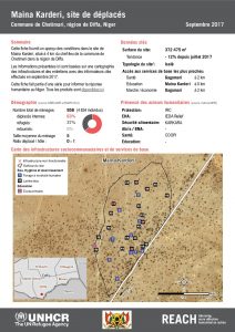 NER_Factsheet_Profil Site de Déplacés de Maina Karderi_Septembre 2017