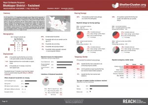 NPL_Factsheet_Shelter Assessment of Priority Districts_May 2015