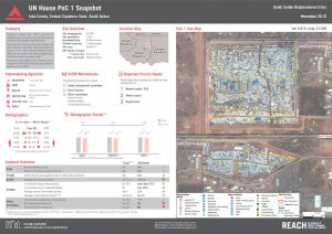 SDD_Factsheet_Juba_Camp_PoC1SiteSnapshot_04Nov2015