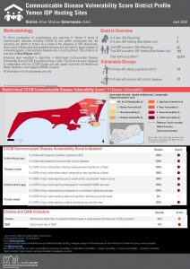 Communicable Disease Vulnerability Score - Khur Maksar