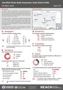 SOM_Factsheet_JMCNA Xudun District_August 2017
