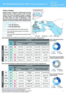 SYR_Factsheet_CCCM ISMI Monthly Displacement Summary_September 2017