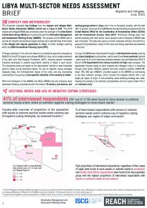 Libya Migrant and Refugee 2019 MSNA - Key Findings Brief