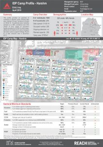 IRQ_Factsheet_Harshm_ Camp Profile_April 2016