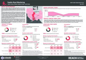 SSD_Factsheet_Road Monitoring_Yambio_July 2019