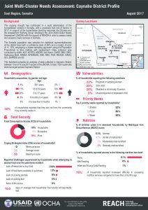 Factsheet_JMCNA_Caynabo_DistrictProfile_August2017
