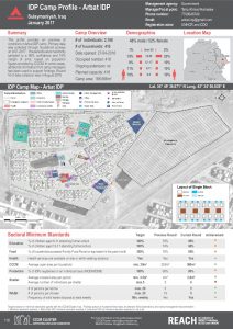 IRQ_Factsheet_Arbat IDP Camp Profile_January 2017