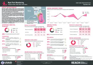 REACH SSD Factsheet Nyal PRM September 2021