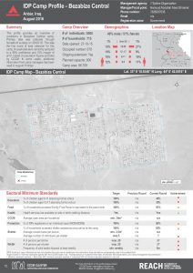 IRQ_Factsheet_Bezabize Central IDP Camp Profile_December 2016