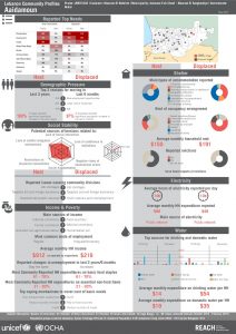 LBN_Profile_HCV_LBN51002_Jul2015