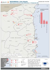 Mozambique RRM interventions, Sept 2024