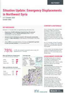 Situation Update: Emergency Displacements in Northwest Syria - October 2023