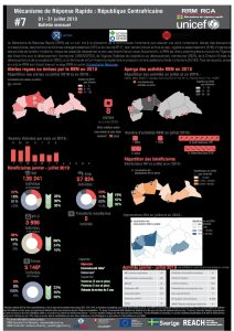 CAR_Factsheet_RRM_Global version_Juillet 2019_FR