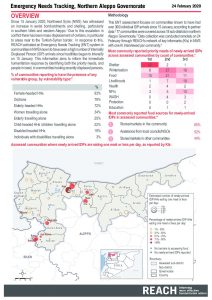 SYR Emergency Needs Tracking, Aleppo, 24 Feb 2020