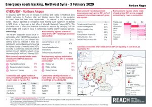 Northwest Syria Emergency Needs Tracking factsheet, Northern Aleppo - February 2020