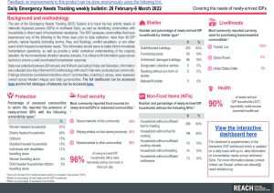 Daily Emergency Needs Tracking of newly-arrived IDPs in Northwest Syria, Weekly Bulletin (28 February-6 March 2022)