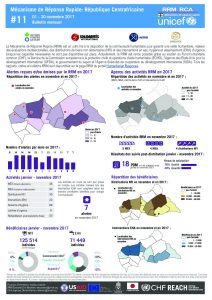 CAR_Factsheet_RRMBulletin#11_November2017_FR