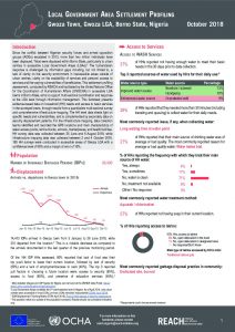 NGA_Factsheet_LGA Settlement Profiling_Gwoza_Oct 2018