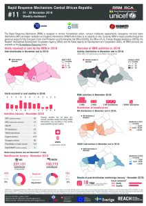 CAR_Factsheet_RRM Bulletin 11_November 2018_en