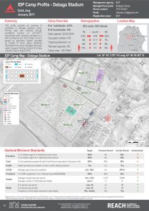 IRQ_Factsheet_Debaga Stadium IDP Camp Profile_January 2017