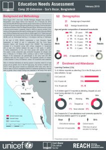 BGD_Factsheet_Education Needs Assessment Camp 20 Ext_February 2019