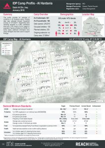 IRQ_factsheet_Salah al Din_IDP Camp Profiles_January 2018