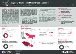 SSD_Factsheet_Food Security and Livelihoods in Greater Equatoria_January 2017