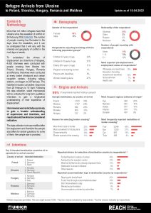 REACH Whole of Ukraine Refugee Border Monitoring Update (2022-04-10)