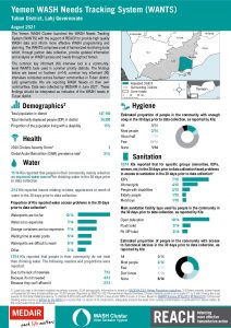 REACH YEM Factsheet WASH WANTS Common KI Tuban District August2021