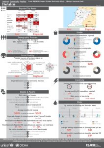LBN_Profile_HCV_LBN63032_Jul2015
