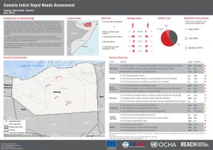 SIRNA Factsheet: Sanaag Region