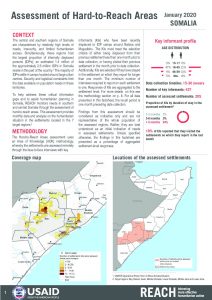 Somalia Hard to Reach Factsheet, January 2020