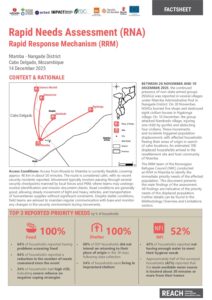 REACH Mozambique RRM Rapid Needs Assessment Factsheet – Ntamba – Nangade District (14/12/2025)