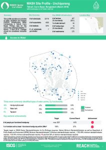bgd_factsheet_wash_site_profiles_unchiparang_march_2018