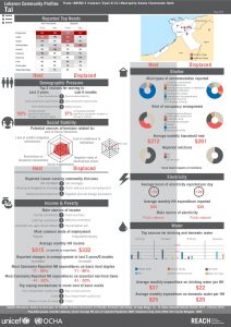 LBN_Profile_HCV_LBN56013_Jul2015