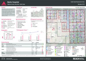 SDD_Factsheet_Bentiu_Camp_PoCSiteSnapshot_07Dec2015