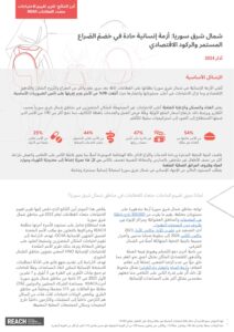 REACH, MSNA 2023 Key Findings, Northeast Syria. Arabic ملخص تقرير شمال شرق سوريا