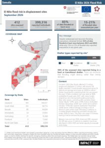 IMPACT SOM-El Niño Risk Analysis-September 2026