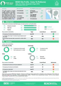 BGD_Factsheet_WASH Site Profiling_Camp 16_August 2018