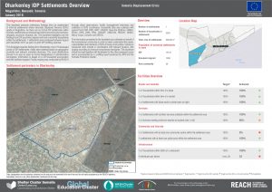 Dharkenley IDP Settlements Overview
