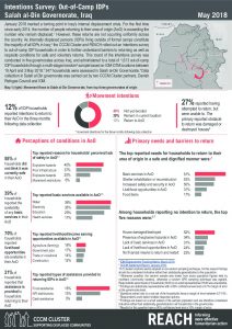 IRQ_Factsheet_IntentionsSurveySalah-al-Din_May 2018